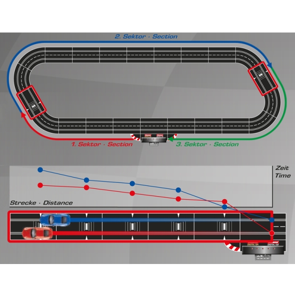 Carrera Check Lane (für Zwischenzeitmessung)